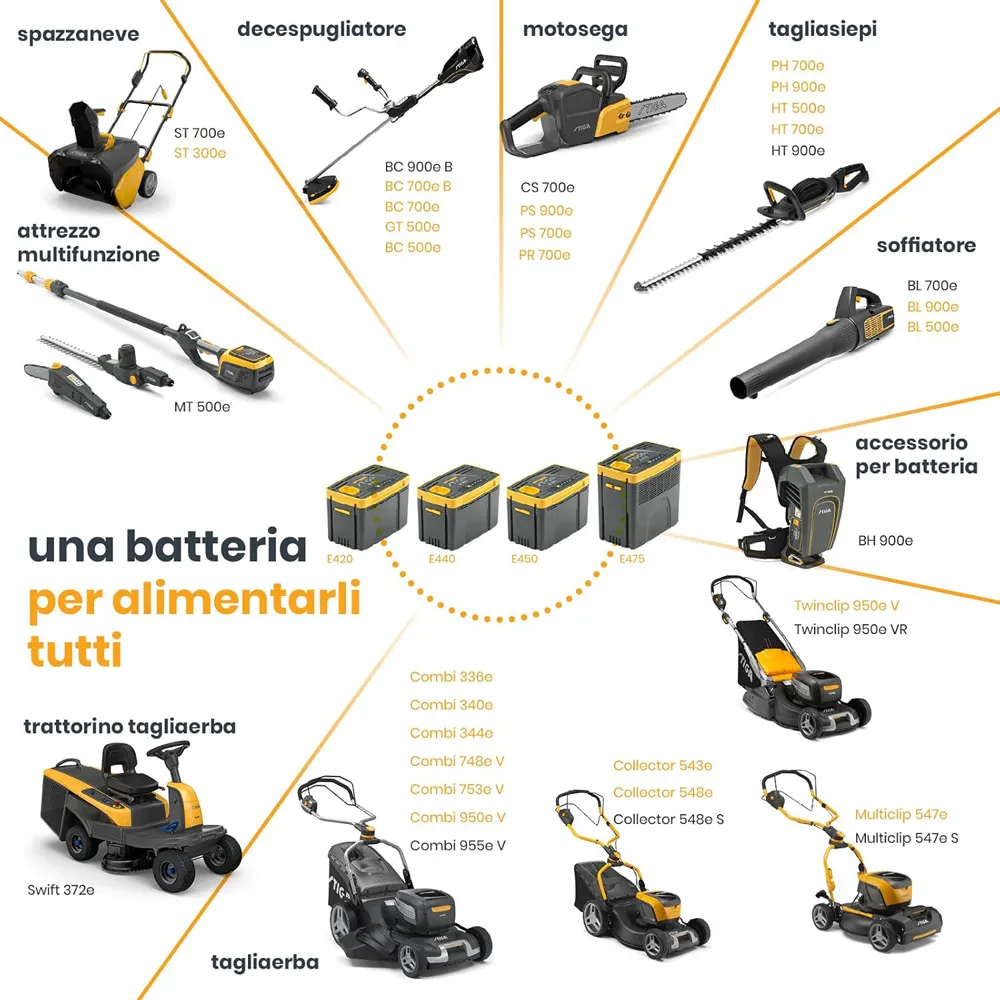 BATTERIA 48V