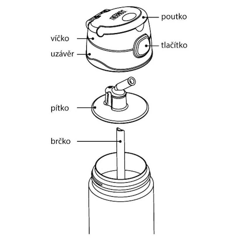     Thermos Funtainer 470 ml